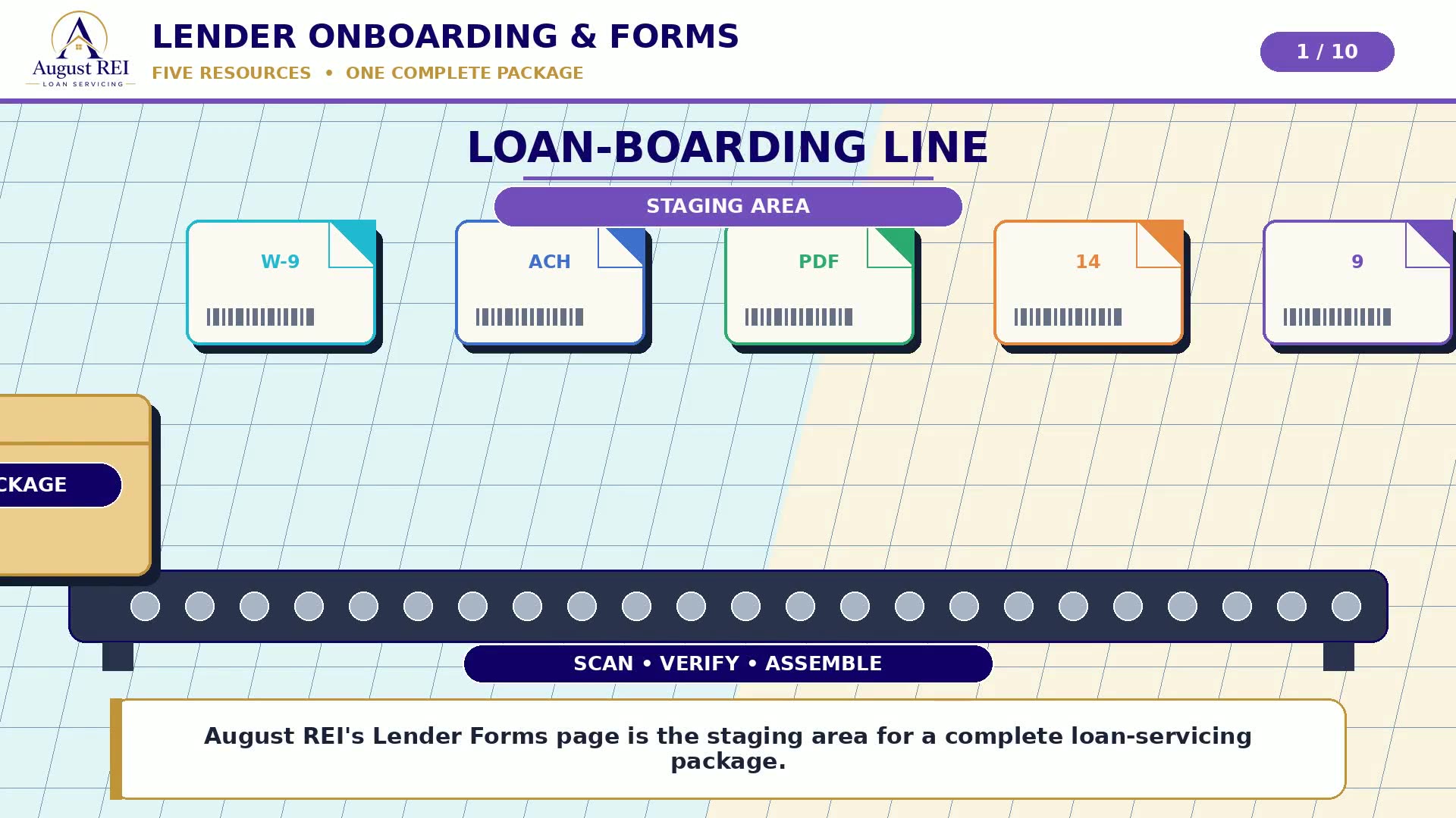 Title card reading “Lender onboarding and forms — five resources, one complete package,” with W-9, ACH and numbered documents moving along a loan-boarding line.