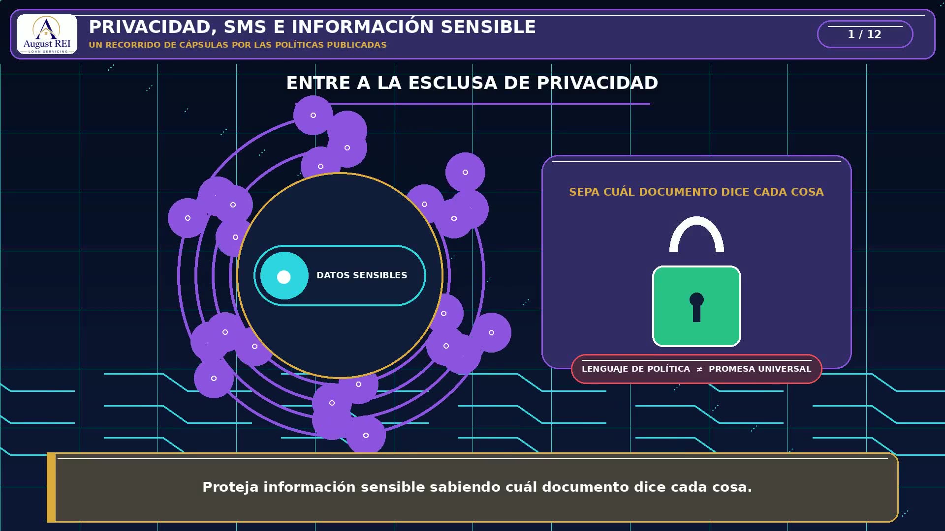 Tarjeta de título que dice “Privacidad, SMS e información sensible — un recorrido por las políticas publicadas,” con datos sensibles entrando a una esclusa de privacidad.